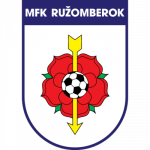 MFK Ružomberok (Slovaquie)