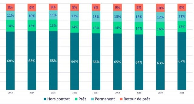 ![](https://assets-fr.imgfoot.com/media/cache/640xauto/fifa-2-jfif.jpg)