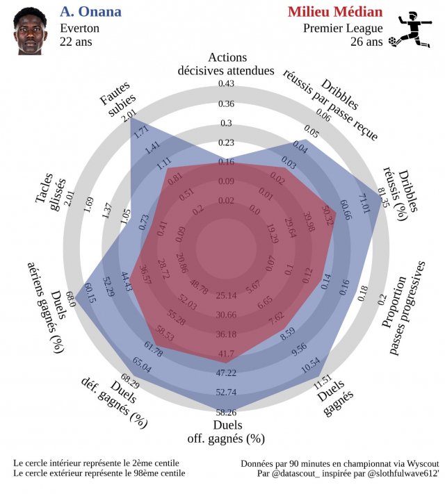 Infographie Amadou Onana