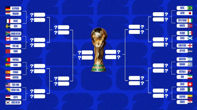 Coupe du Monde 2026 : à quel tableau final s’attendre