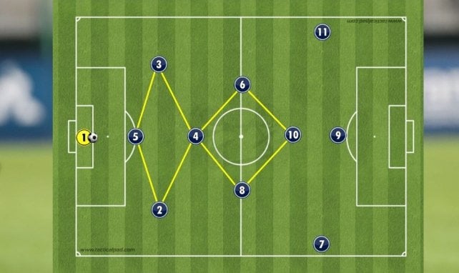Le 3-4-3 losange de Laurent Batlles