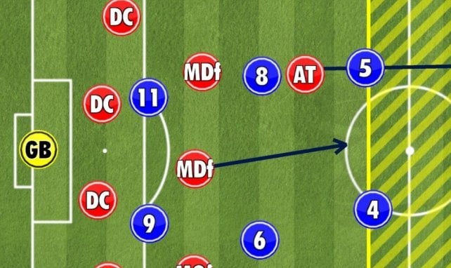 Le 5-4-1, un dispositif redoutable pour contrer