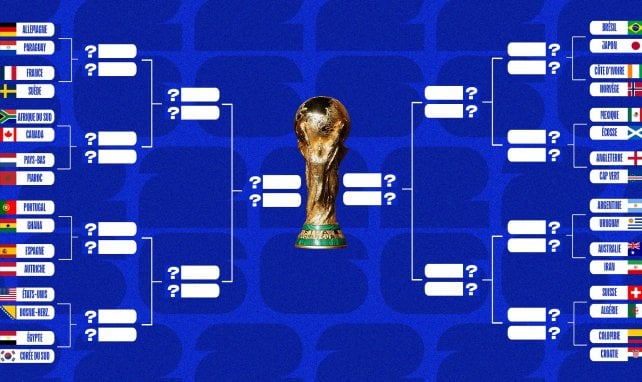 Coupe du Monde 2026 : toutes les affiches des quarts sont connues