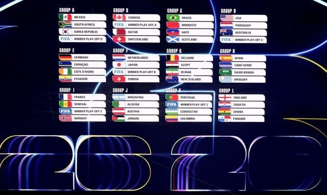 10 des 12 groupes du Mondial 2026 sont au complet !